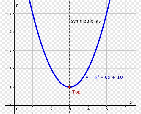 Line Diagram Parabola Grafik fungsi, perguruan tinggi dan universitas ...