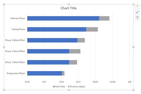 How to Make a Gantt Chart in PowerPoint + Free Template