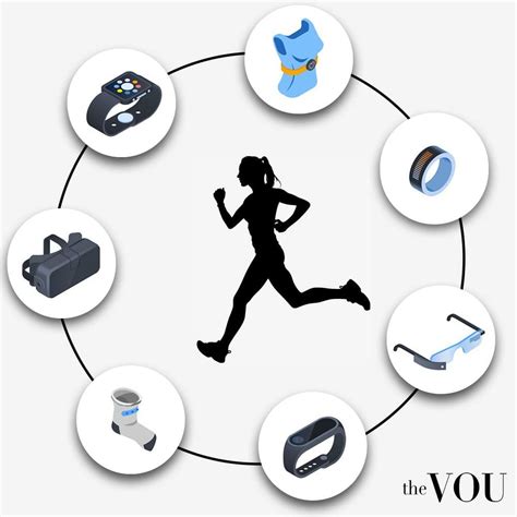 What is Wearable Technology? Definition, Examples, Top Companies