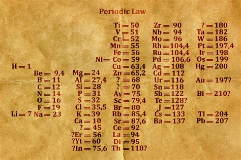 Old Periodic Table Of Elements