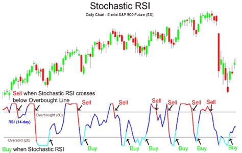 TRADING MANUAL - Stochastic RSI indicator, How to Use It and Free to Download - Trading Systems ...