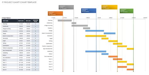 gantt chart project schedule template Gantt template multiple chart ...