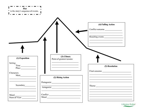 Story Plot Map | detailed plot map - narrative elements | Teaching plot, Narrative writing ...