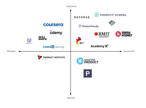 How to Find the Ideal Product Positioning with Perceptual Mapping — Ant Murphy