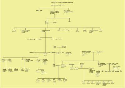 Despenser Family Tree – Origins to Hugh the Elder and Children | Lady Despenser's Scribery ...