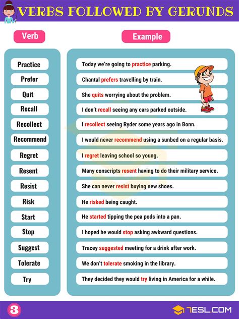 Gerunds And Gerund Phrases Worksheet Pdf - Printable Maths For Kids