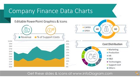 Company Finance Data Charts (PPT Template)