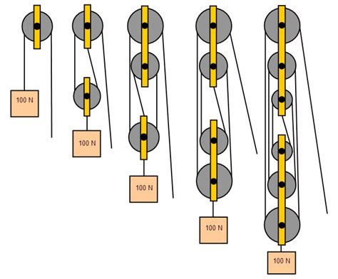 3 To 1 Pulley System Diagram - Atkinsjewelry