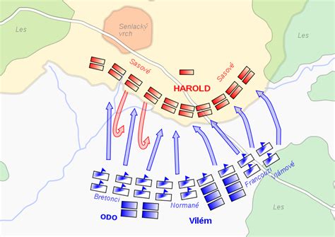 Battles Through History: Battle of Hastings 1066