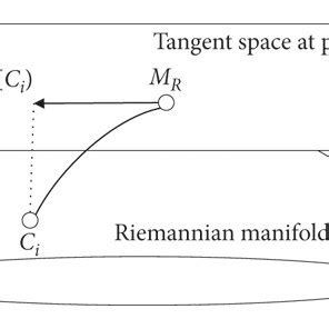 A Riemannian manifold and its tangent space (this figure was adopted ...