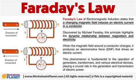 Faraday's Law | Formula + Definition