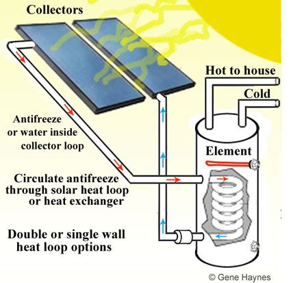 What size indirect water heater do you need?