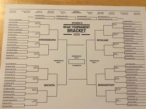 Women’s March Madness Bracket 2022 : r/Bracket