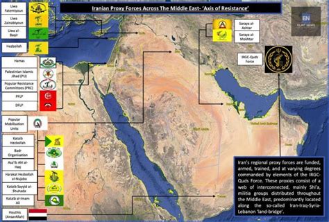 Map of Iran's regional proxy forces in the Middle East