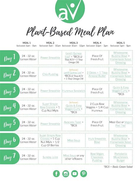 This free meal plan is ideal for anyone looking to incorporate more ...