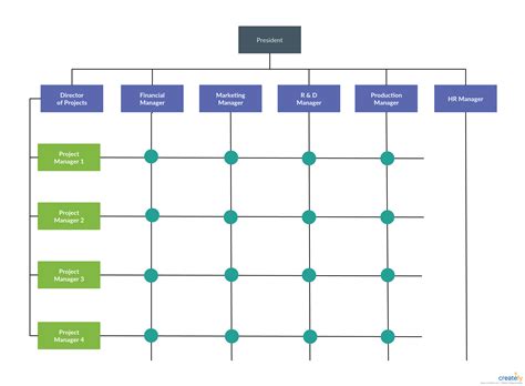 Es una plantilla de organigrama de matriz simple que es popular entre las grandes empresas ...