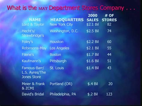 The MAY Department Stores Company Explore a Career in Retail. - ppt download