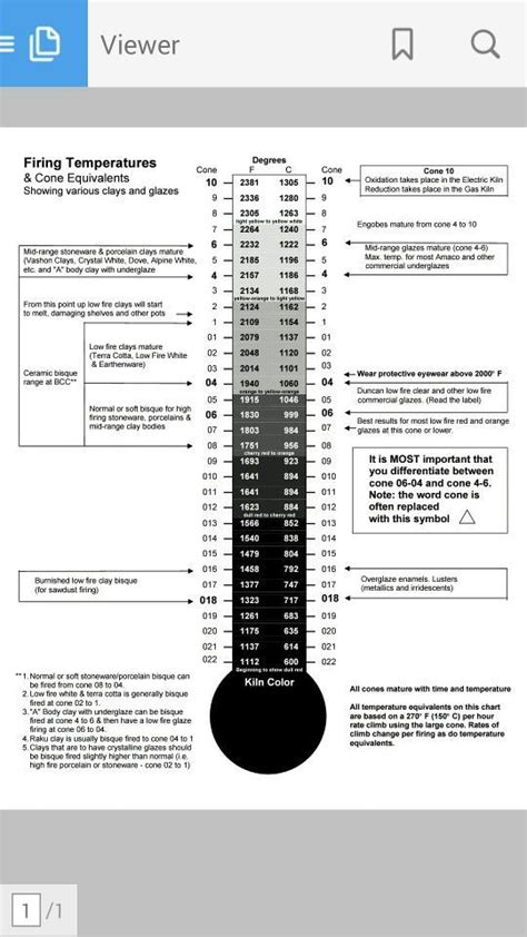Firing Temperatures And Cone Equivalents Ceramic | Cone, Ceramics ...