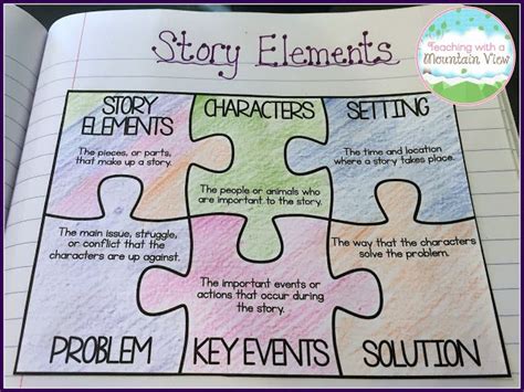 Teaching Story Elements & A WONDER Freebie! | Teaching story elements ...