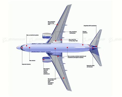 737-700 Anatomy Diagram