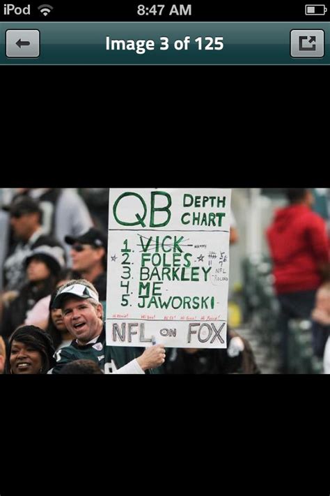 Eagles Qb Depth Chart 2021