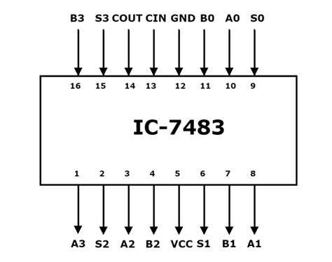 Design and Implementation of 10’s Complement Circuit Using IC-7483