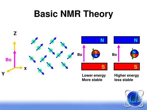 PPT - NMR Spectrometer PowerPoint Presentation, free download - ID:851293