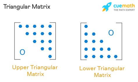 Triangular Matrix – Lower and Upper Triangular Matrix, Examples - En.AsriPortal.com