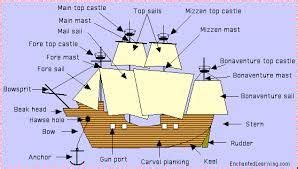 Pirate Ship Labelled Diagram