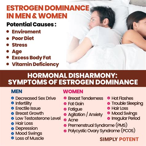 DIM Supplement for Estrogen Balance, PMS Relief & Menopause | Simply Potent