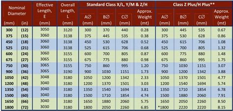 Concrete Pipe Weight Chart - Best Picture Of Chart Anyimage.Org