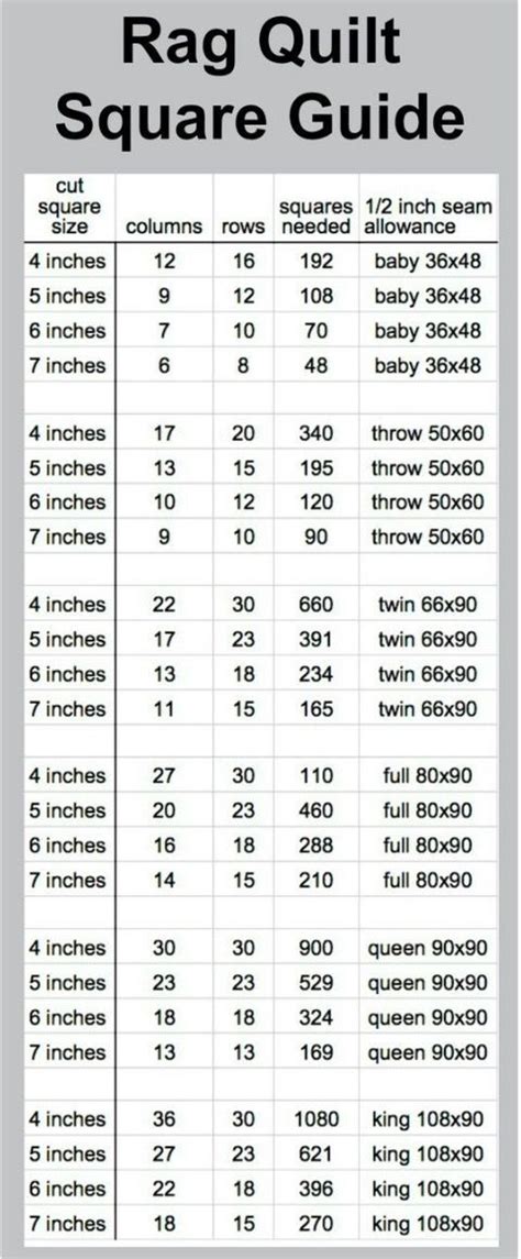 Rag Quilt Size Chart