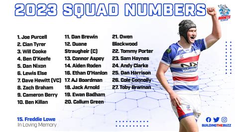 Hornets 2023 squad numbers confirmed