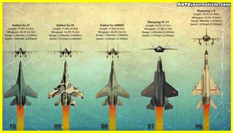 Top 10 Chinese Fighter Jets In The World ( LIST ) » AutoJournalism