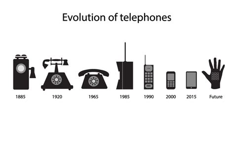 evolving technology | Evolution, Technology, Evolve