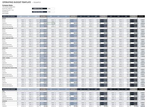 Sample Operating Budget Template