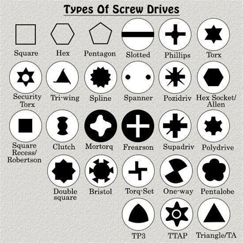 screw, nuts and bolts types - Imgur | Garage tools, Woodworking tips, Woodworking tools