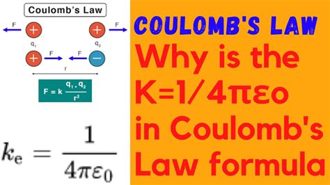 Why in Coulomb's law K = 1/4πεo || Physical significance of Coulomb's constant K || Solid angle ...