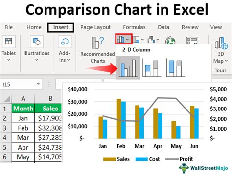 Comparison Chart in Excel - How to Create?