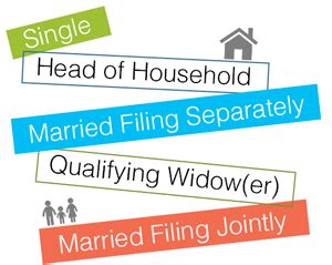 Select your Tax Filing Status - eTax.com®