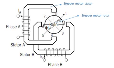 STM GS-D200M BIPOLAR STEPPER MOTOR DRIVE MODULES Easy to use and affordable High quality goods ...