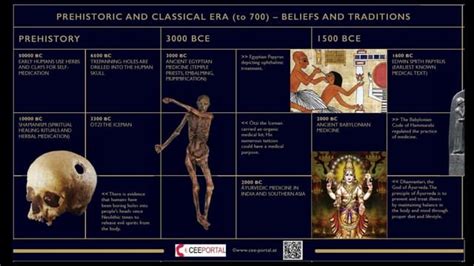 History of Medicine | PPT