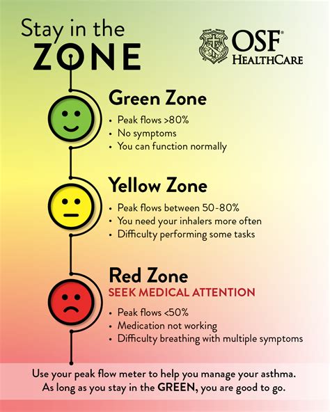 Asthma-Attack-Infographic | OSF HealthCare Blog