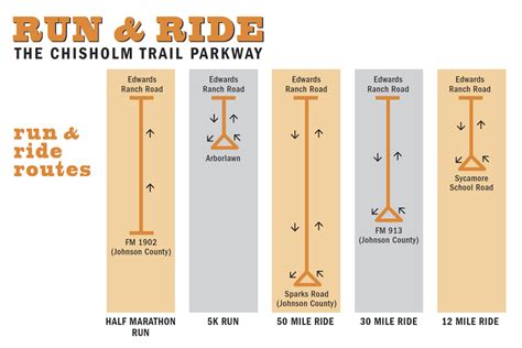 Chisholm Trail Parkway opening May 10, 2014