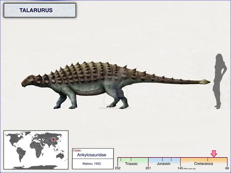 Talarurus by cisiopurple on DeviantArt | Prehistoric animals ...