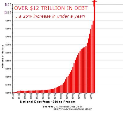 The Whited Sepulchre: The U.S. National Debt Clock