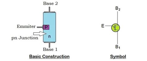 Unijunction Transistor (UJT) - Construction, Working, Characteristics Curve & Applications