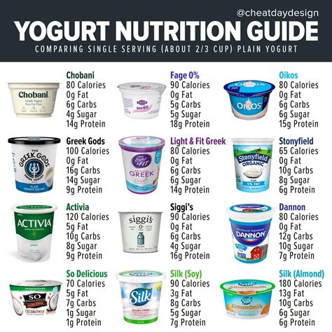 light and fit yogurt nutrition facts - Edythe Larose