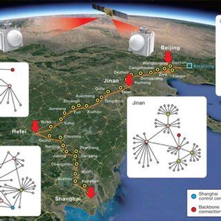 Figure no. 4: Integrated quantum communication network (Source:... | Download Scientific Diagram