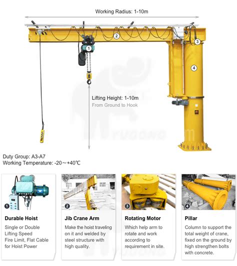 Free Standing Jib Crane Parts | Dafang Crane